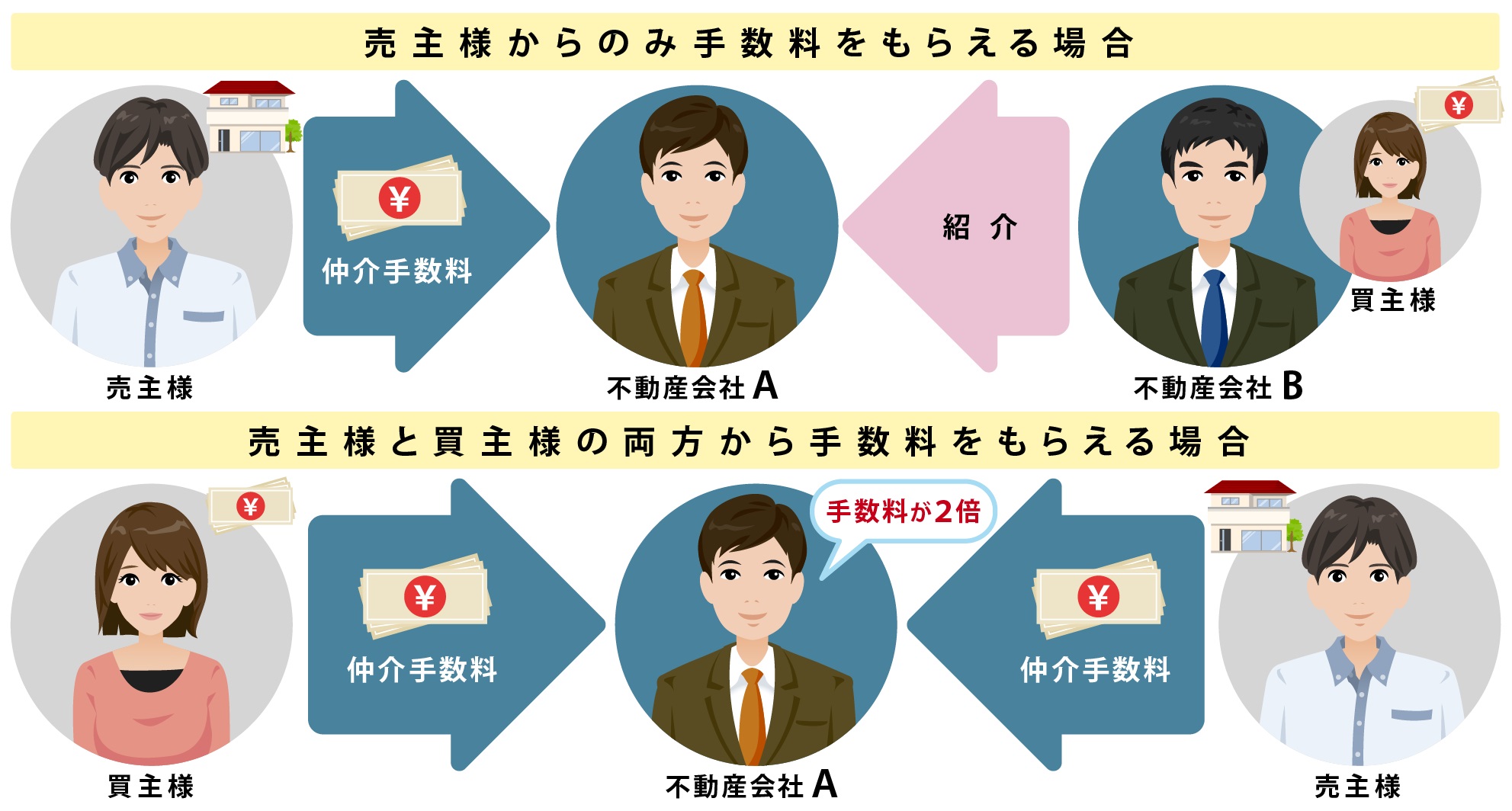 物件の囲い込み と決別し 仲介手数料最大無料 を実現 不動産売買の仲介サービス Reds レッズ がwebサイトをリニューアル 株式会社 不動産流通システムのプレスリリース