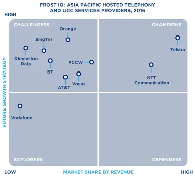 Frost IQ: ASIA PACIFIC HOSTED TELEPHONY AND UCC SERVICES PROVIDERS, 2016