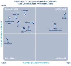 Frost IQ: ASIA PACIFIC HOSTED TELEPHONY AND UCC SERVICES PROVIDERS, 2016