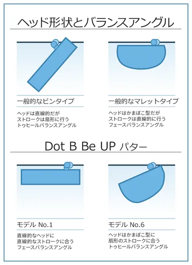 バランスアングル説明