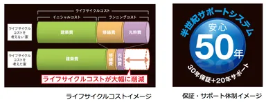 6つのこだわり(5～6）