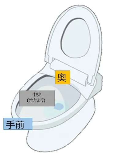 狙い・当たり位置
