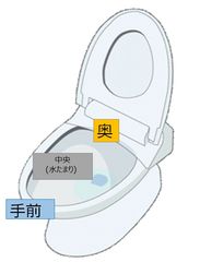 狙い・当たり位置
