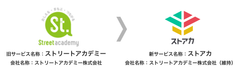 ブランドリニューアル