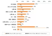 資格取得やスキルアップをしてよかったこと・思うようにいかなかったことはありますか？※複数回答可