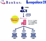 ロゴ・Bankur(バンクル)送金スキームイメージ
