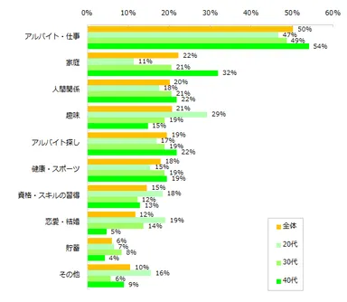 今年がんばったことは何ですか？（複数回答可）
