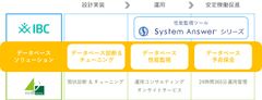 コーソル、アイビーシーとデータベース運用管理ソリューションで協業