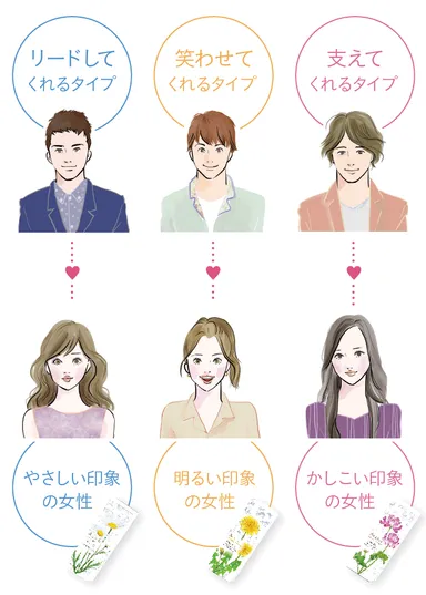 「Acorde(アコルデ)」で選んだ人に選ばれる理由