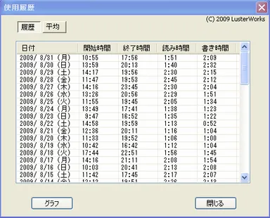 履歴情報の表示
