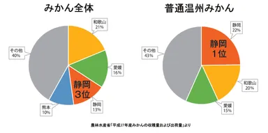 みかんの都道府県別収穫量