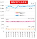 【健美家】価格の推移201701
