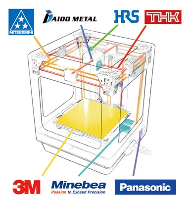 今回採用した日本メーカー