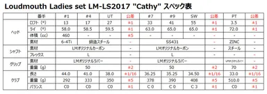 LM-LS2017 スペック表