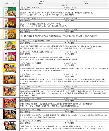 「お水がいらない」シリーズ商品一覧