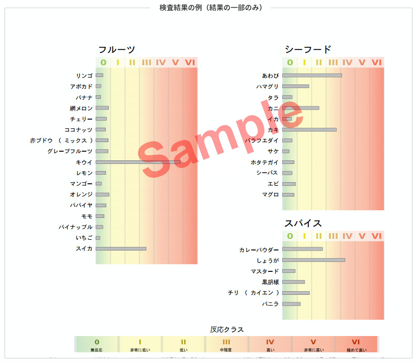 食べ物 アレルギー 検査