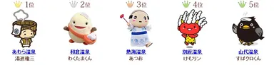 「温泉ご当地キャラクター部門」1位～5位