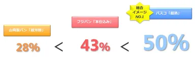 設問に対し、「あてはまる」と答えた人の割合