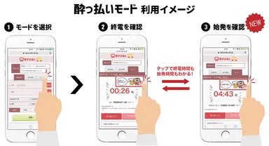 酔っ払いモードの利用イメージ