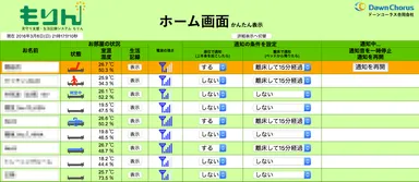 ホーム画面／かんたん表示