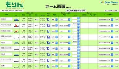 ホーム画面／詳細表示