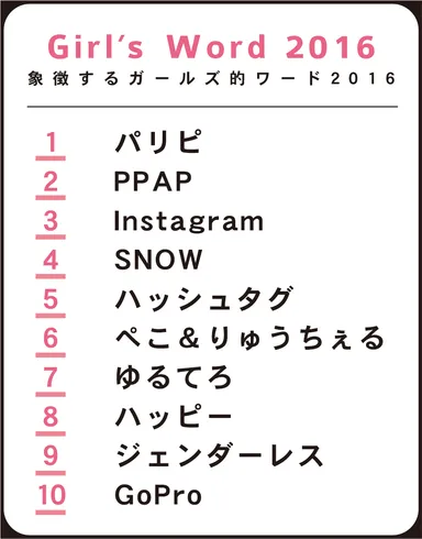 象徴するガールズ的ワード2016年