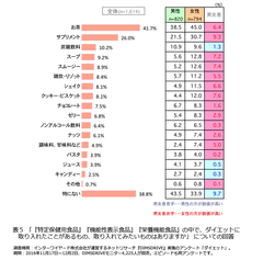 表5
