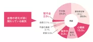 　【日本人の死因】厚生労働省「平成25年度人口動態統計」をもとに作成