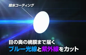 ブルー光線と紫外線カットのイメージ