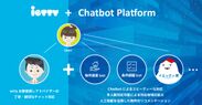参考：ietty Chatbot Platform構想