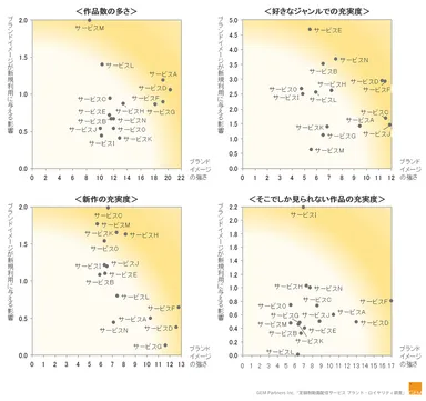 ブランドイメージごとのサービスのポジショニング