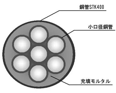 スロープガードフェンスタイプLE　鋼管断面図イラスト