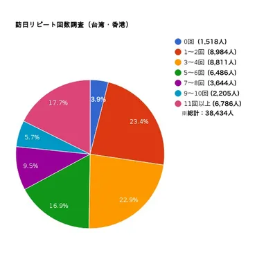 調査結果(総合)