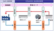 STRAMMIC-NetP