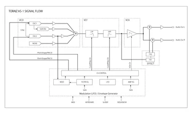 シグナルフロー