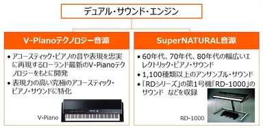 デュアル・サウンド・エンジン　イメージ