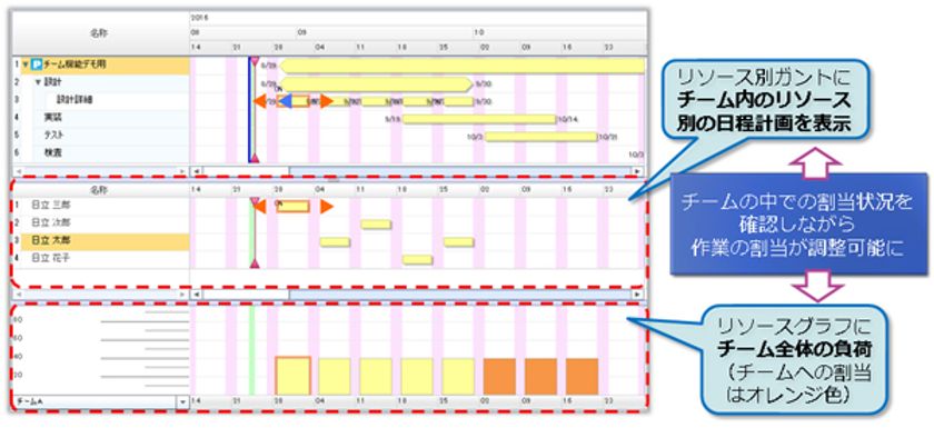 プロジェクト管理ツール「SynViz S2」
管理者向けの機能を強化し、最新バージョンを提供開始