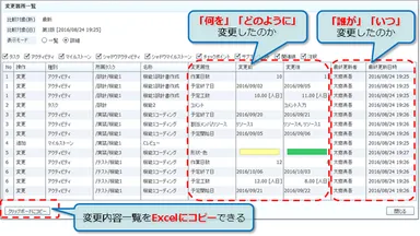変更ビューの詳細表示画面