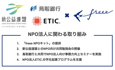 NPO法人に関わる取り組み