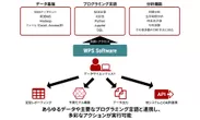 WPS Software連携イメージ図
