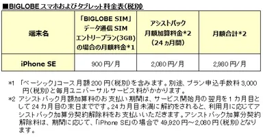 BIGLOBEスマホおよびタブレット料金表(税別)