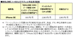 BIGLOBEスマホおよびタブレット料金表(税別)