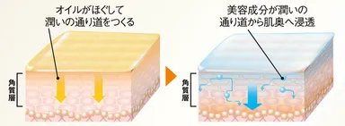 時間差アプローチ イメージ