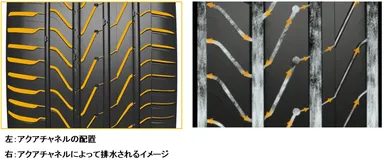 アクアチャネル