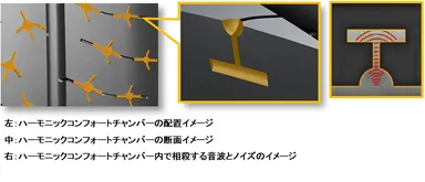 ハーモニックコンフォートチャンバー