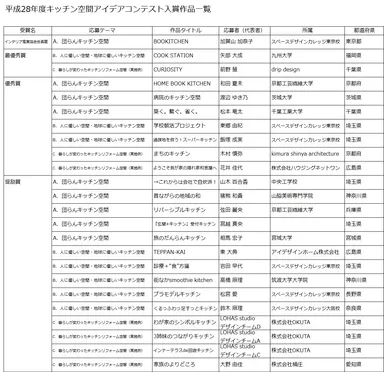 平成28年度キッチン空間アイデアコンテスト 入賞作品一覧