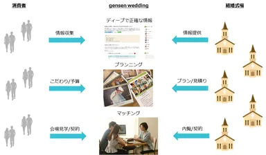 全体概要イメージ画像