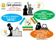 『jet-phone』イメージ