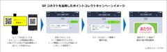 LINEを活用した店頭販促特化型プラットフォーム「SP コネクト」を開発、2月より提供開始