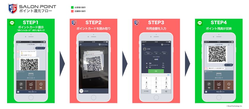 業界初、チャットボットを使ったLINE＠連携ポイント
管理サービス『SALON POINT(サロンポイント)』を発表